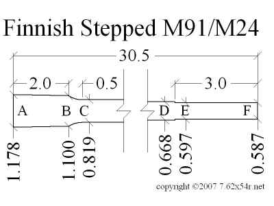 DM24stepbarrelDim.jpg (68089 bytes)