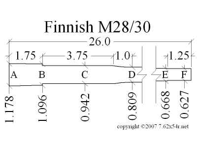 DM2830barrelDim.jpg (61160 bytes)