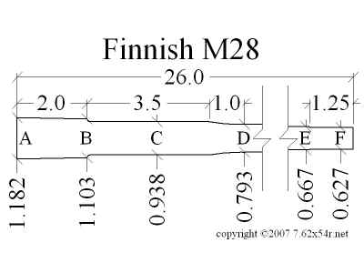 DM28barrelDim.jpg (59003 bytes)